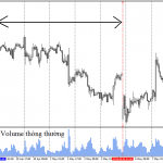Series về Volume Profile phần 4- Vài indicator về Volume Profile indcator volume profile