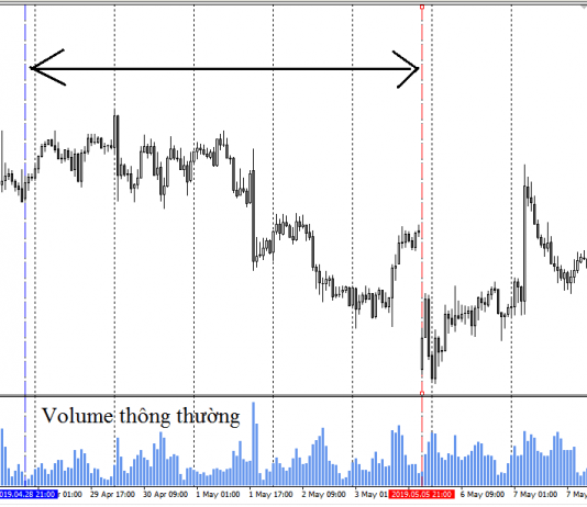 Series về Volume Profile phần 4- Vài indicator về Volume Profile indcator volume profile