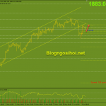 Vàng 7/6-Sau Nonfarm và kháng cự tâm lý 1900$