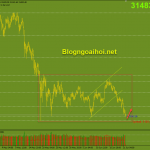 bitcoin-22-6-ho-tro-manh_optimized