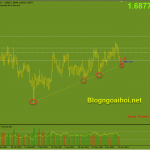 eurnzd-25-6-trendline-ho-tro-tang_optimized