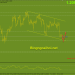 eurusd-14-6-bien-duoi-kenh-giam_optimized