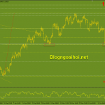 eurusd-17-6-ky-vong-phuc-hoi-nhe_optimized