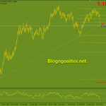 eurusd-18-6-trendline-ho-tro-tang_optimized