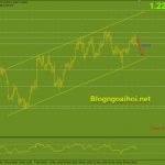 eurusd-2-6-khang-cu-tot_optimized