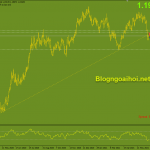 eurusd-22-6-gay-trendline-ho-tro-tang_optimized