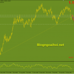 eurusd-23-6-suy-giam_optimized