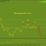 eurusd-25-6-vai-dau-vai_optimized