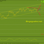 eurusd-3-6-kenh-gia-tang_optimized
