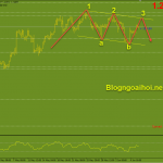 eurusd-8-6-bearish-3-drive_optimized