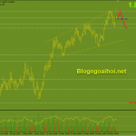 gbpaud-1-6-mo-hinh-loa-mo-rong_optimized