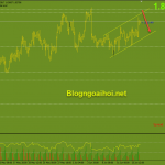 gbpaud-17-6-kenh-gia-tang_optimized