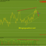 gbpaud-21-6-phan-ky-giam_optimized