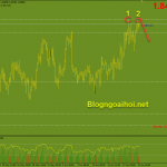 gbpaud-22-6-mo-hinh-2-dnh_optimized