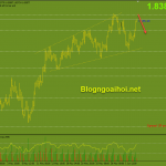 gbpaud-3-6-phien-my_optimized