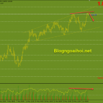 gbpaud-4-6-phan-ky-giam_optimized