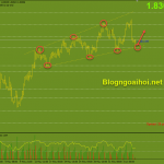 gbpaud-7-6-mo-hinh-loa-mo-rong_optimized