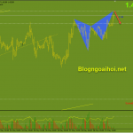 gbpusd-1-6-harmonic-giam_optimized