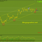 gbpusd-10-6-kenh-gia-tang_optimized
