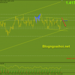 gbpusd-11-6-kenh-giam_optimized
