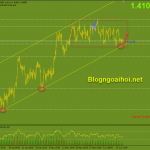 gbpusd-15-6-kenh-gia-tang_optimized