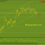 gbpusd-16-6-pha-vo-kenh-tang_optimized