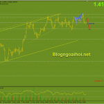 gbpusd-2-6-ban-lai-1-4-2_optimized