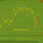 gbpusd-23-6-mo-hinh-ab-cd_optimized
