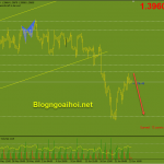gbpusd-24-6-suy-giam-manh_optimized