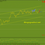 gbpusd-3-6-di-chuyen-tang_optimized