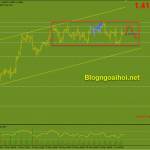 gbpusd-7-6-range_optimized