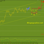 gbpusd-8-6-vai-dau-vai-nguoc_optimized