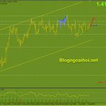 gbpusd-9-6-pha-vo-tam-giac_optimized