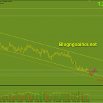 usdcad-1-6-cham-vao-bien-duoi-kenh-giam_optimized