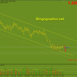 usdcad-11-6-kenh-giam_optimized