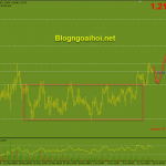 usdcad-16-6-pha-vo-vung-sideway_optimized