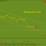 usdcad-9-6-mo-hinh-chu-nhat_optimized