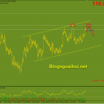 usdjpy-15-6-kenh-tang_optimized