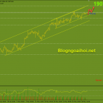 Vàng 1/6-Sẵn sàng phá kháng cự mở rộng đà tăng Vàng 1/6-Phá vỡ kháng cự