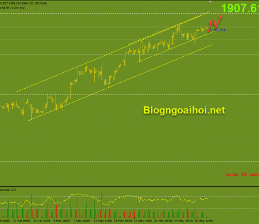 Vàng 1/6-Sẵn sàng phá kháng cự mở rộng đà tăng Vàng 1/6-Phá vỡ kháng cự