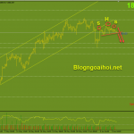 Vàng 10/6-Trọng tâm là dữ liệu lạm phát của Hoa Kỳ Vàng 10/6- Vai đầu vai