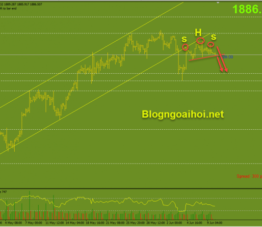 Vàng 10/6-Trọng tâm là dữ liệu lạm phát của Hoa Kỳ Vàng 10/6- Vai đầu vai