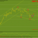 Vàng 15/6-Nhiều dữ liệu kinh tế quan trọng cần chú ý Vàng 15/6-Kênh giảm