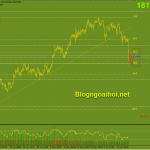 Vàng 17/6-FED diều hâu đã gây áp lực giảm lên Vàng