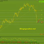 Vàng 18/6-Cầm máu ở Fib 61.8% Vàng 18/6-Fib 61.8%