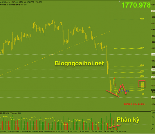 Vàng 21/6-Vàng Chịu áp lực giảm Vàng 21/6-Phân kỳ tăng