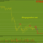 Vàng 23/6-Ngày hội dữ liệu PMI sản xuất và dịch vụ Vàng 23/6 trendine giảm