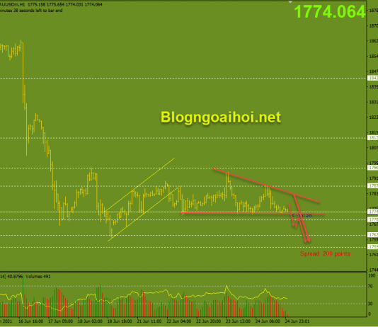 Vàng 25/6-Chú ý đến dữ liệu lạm phát PCE Vàng 25/6-Mô hình tam giác
