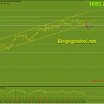 Vàng 3/6-Nhiều dữ liệu kinh tế cần chú ý