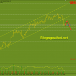 Vàng 4/6-Dồn sự chú ý vào bảng lương Nonfarm Vàng 4/6-Gãy kênh tăng